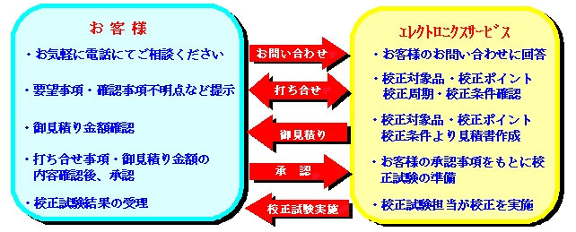 toiawase1.jpg (95704 バイト)